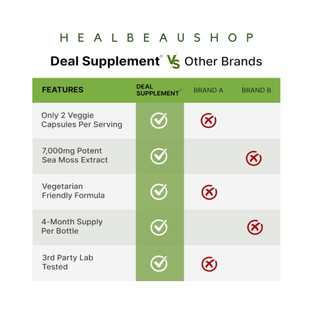 Deal Supplement Sea Moss 7000mg – 14 Superfood Complex | Shilajit, Black Seed, Ashwagandha & Korean Panax Ginseng | 240 Capsules | Original USA Product