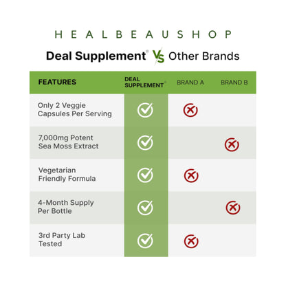 Deal Supplement Sea Moss 7000mg – 14 Superfood Complex | Shilajit, Black Seed, Ashwagandha & Korean Panax Ginseng | 240 Capsules | Original USA Product